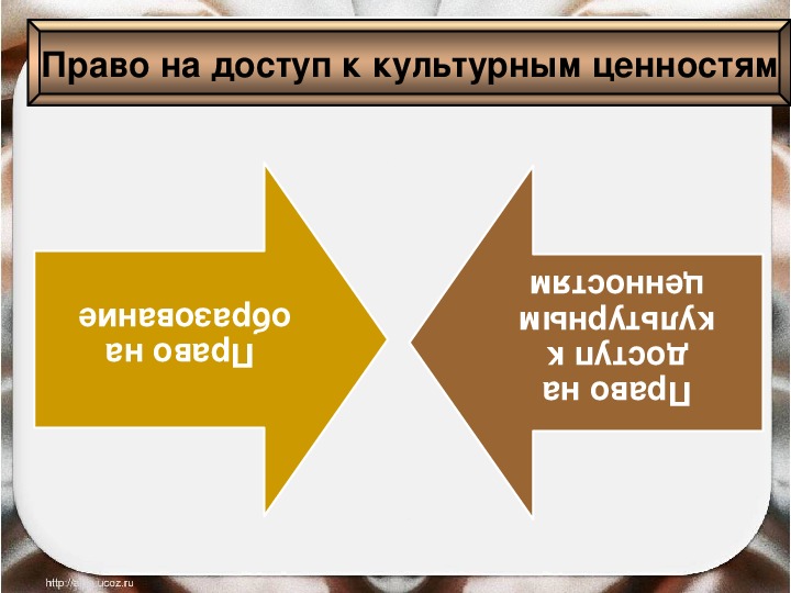 Право на образование обществознание. Права на доступ к культурным ценностям. Урок право на доступ к культурным ценностям. Право на культурные ценности.