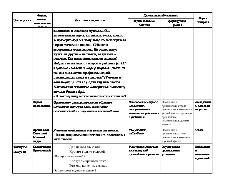 Технологическая карта по технологии 2 класс какие бывают ткани