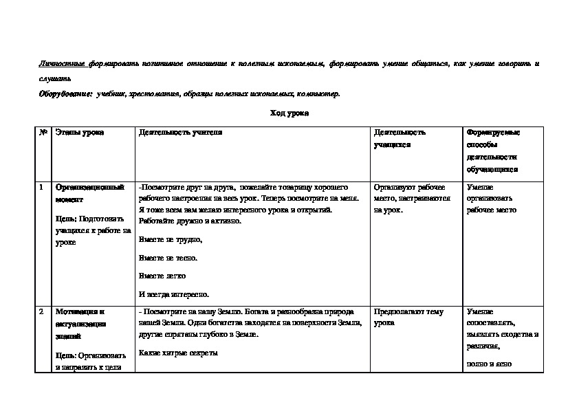 Технологическая карта урока по окружающему миру 3 класс полезные ископаемые