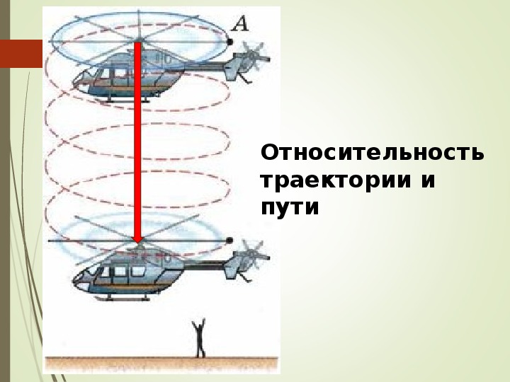 Относительно земли траектория