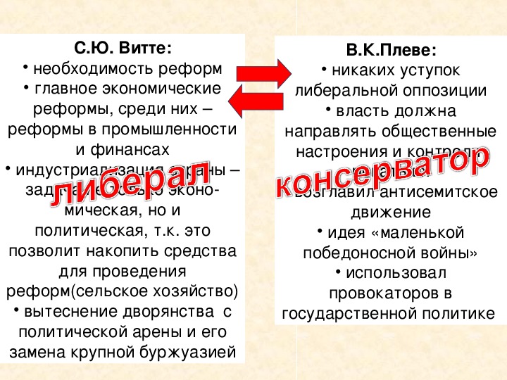 Внутренняя политика николая 2 презентация 9 класс