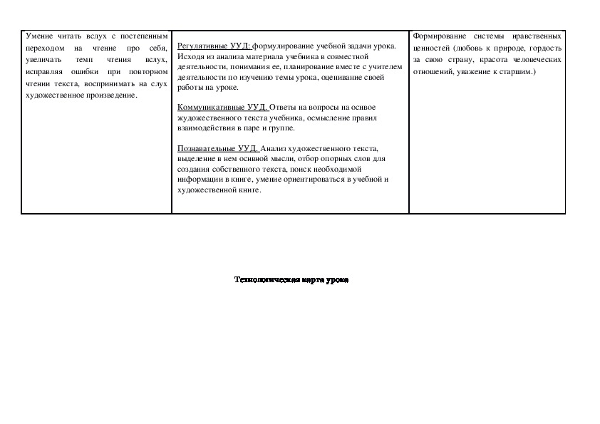 Технологическая карта урока по литературному чтению