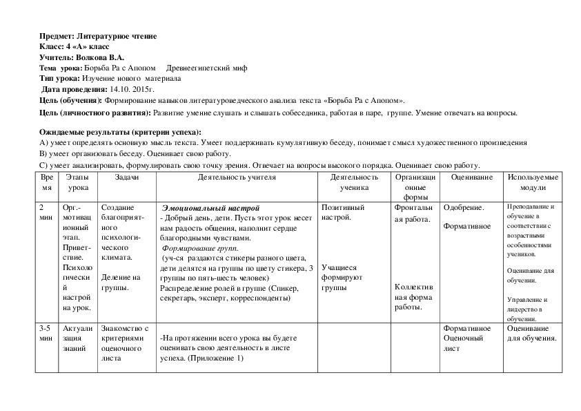 Поурочные планы по литературе 4 класс школа россии