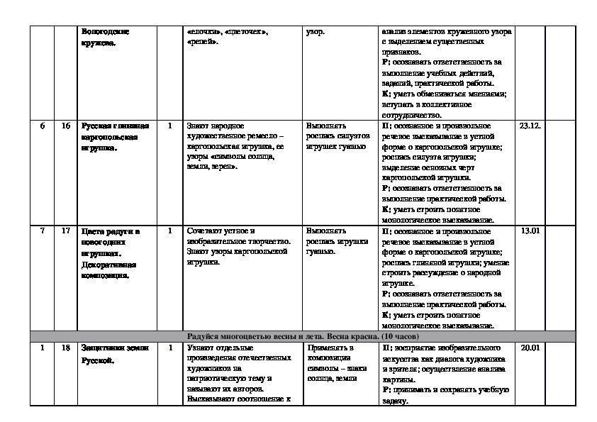 Рабочая программа по изо класс. Тематическое планирование изо 1 класс. КТП изо 1 класс школа России. Программа по изо 1 класс. Выводы по программе Неменского.