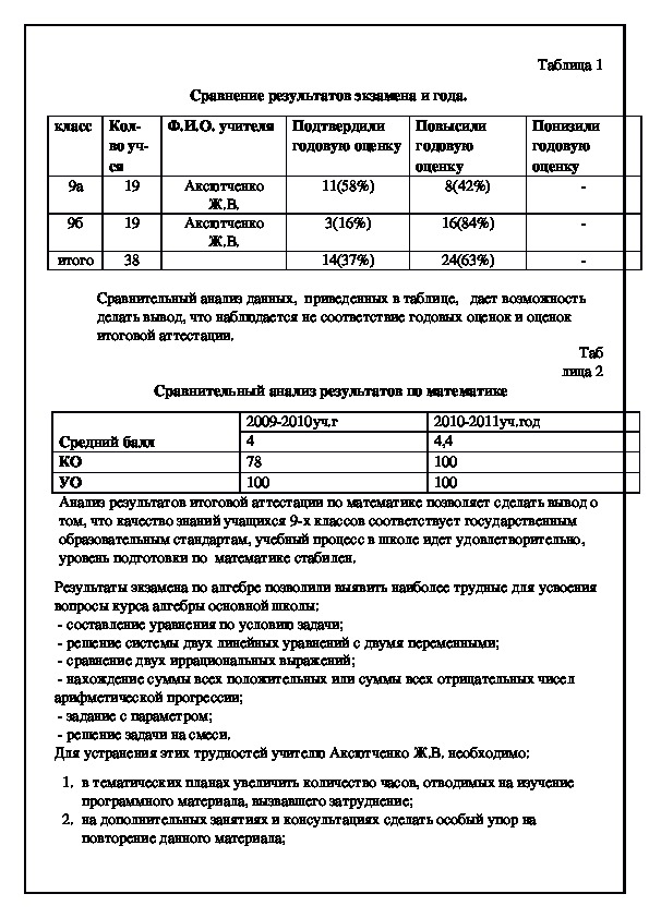 При подготовке выступления можно ограничиться записью плана