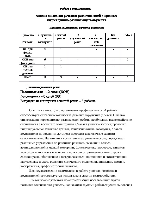 Методическая разработка на тему: "Анализ динамики речевого развития детей в процессе коррекционно-развивающего обучения"