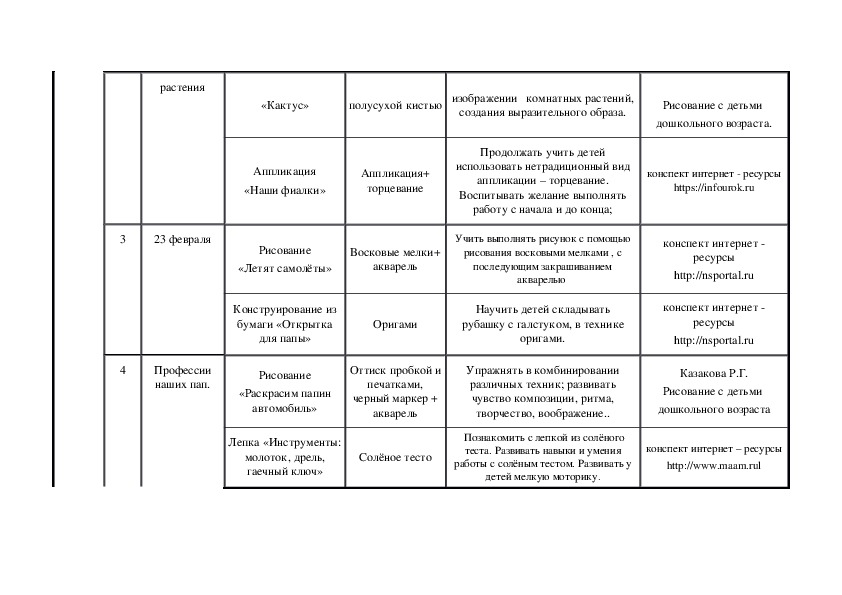 Технологическая карта художественно эстетическое развитие средняя группа