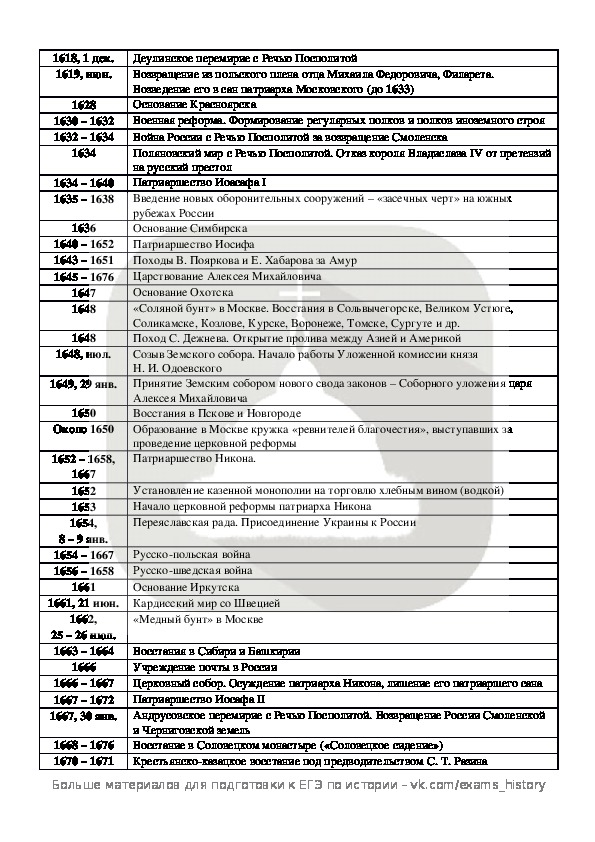 Перечень дат. Таблица дат по истории России для ЕГЭ. Даты всемирной истории для ЕГЭ таблица. Основные даты по истории для ЕГЭ таблица. Основные даты истории России для ЕГЭ таблица.