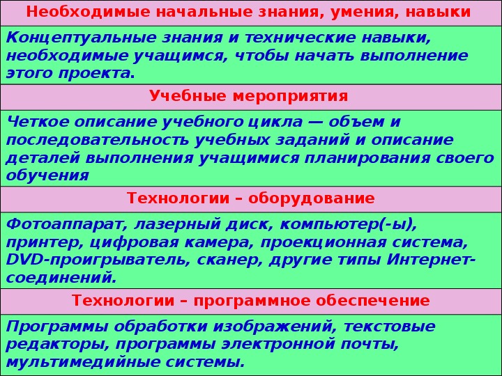 Начальные знания. Необходимые начальные знания умения навыки для проекта. Концептуальное знание. Пример концептуального знания. Концептуальные знания это в информатике.