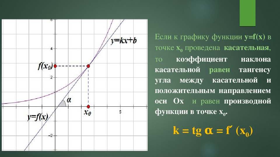 Найти тангенс угла f. Тангенс угла наклона прямой y = 2x – 3. Касательная к графику функции. Угол между касательной к графику.