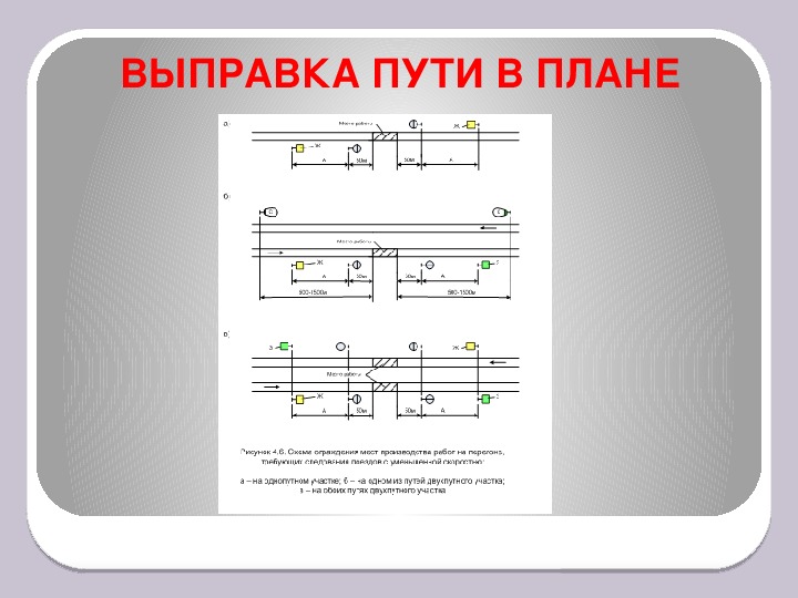 Содержание пути в плане