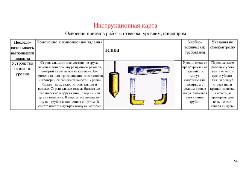 Технологическая карта маляра