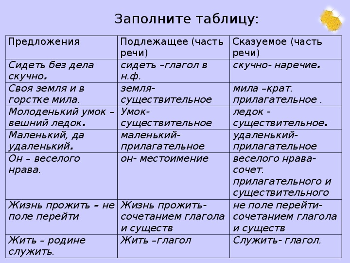 Жила предложения