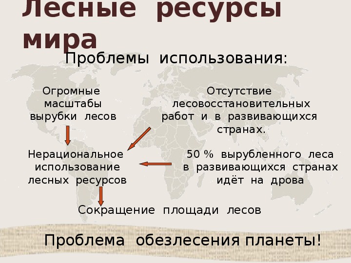 География мировых природных ресурсов