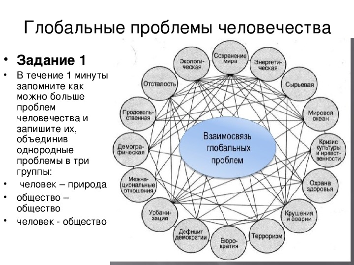 Глобальная схема связей