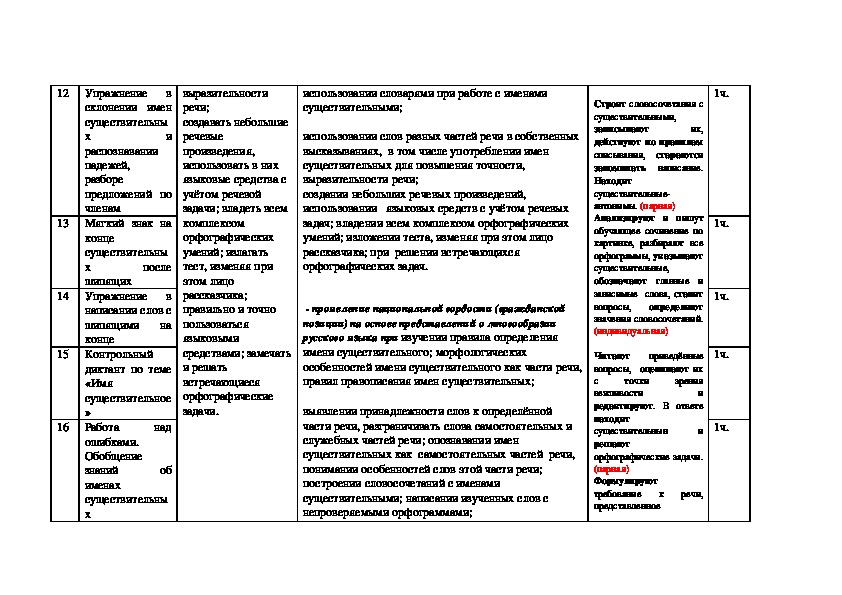 Тематический план 2 класс школа россии класс русский язык