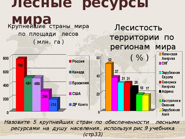 Обеспеченность стран ресурсами таблица