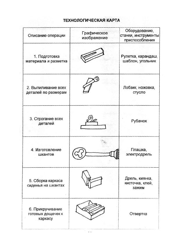 Технологическая карта табуретка 8 класс