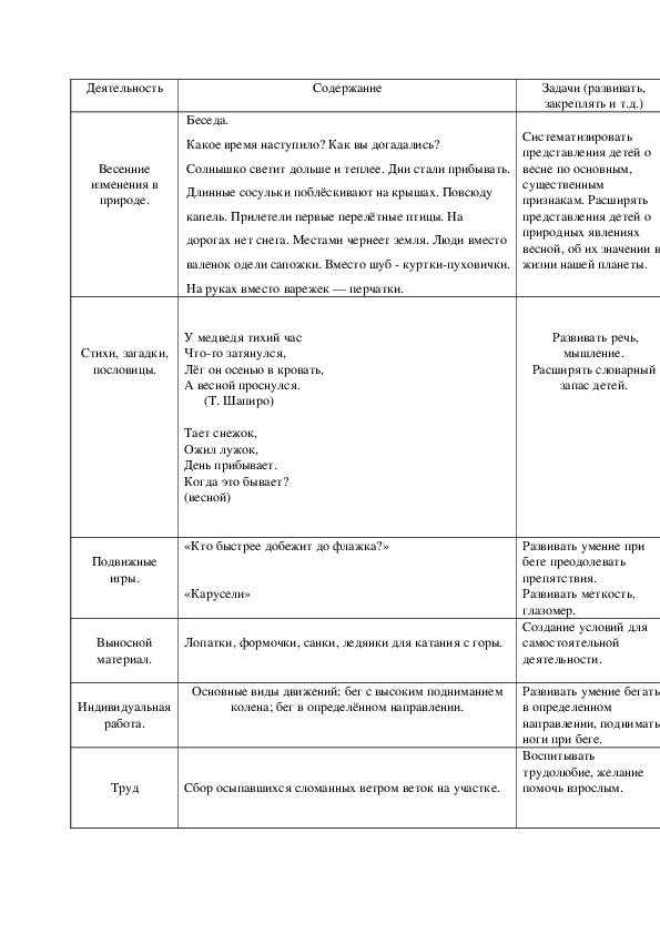 Весенние изменения в природе.