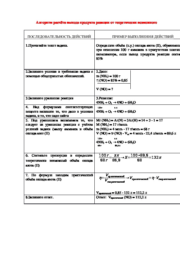 Обложка для материала Алгоритм расчёта выхода продукта реакции от теоретически возможного