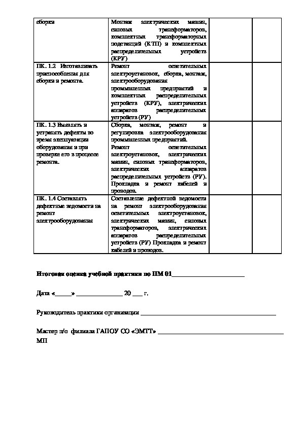 Практика студента электрика. Дневник производственной практики электромонтажника заполненный. Дневник практики студента электрика заполненный. Дневник практиканта электромонтера по ремонту электрооборудования. Дневник прохождения практики для электромонтажника.