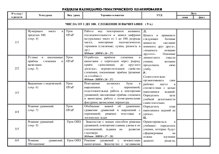 Тематическое планирование 3 класс Школа России