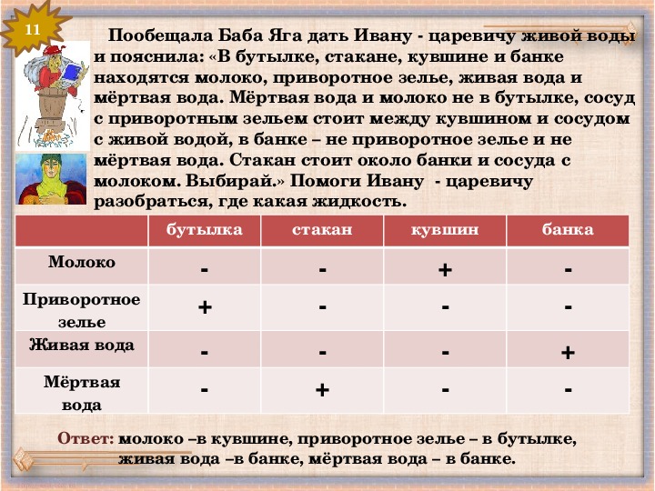 В бутылке стакане кувшине. Пообещала баба Яга дать Ивану царевичу живой воды и пояснила. Задачи со сказочным сюжетом. В банке стакане кувшине и банке.