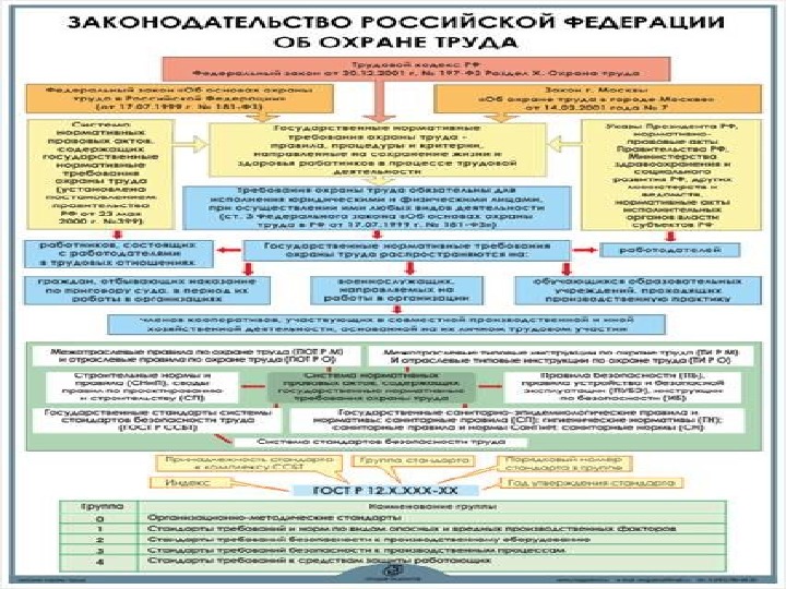 Юридическая ответственность за нарушение трудового законодательства