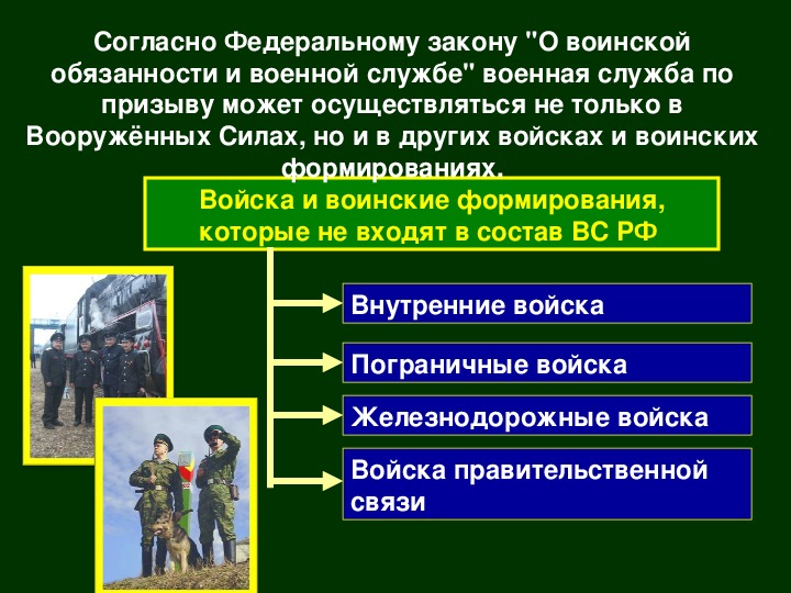 Воинская служба схема