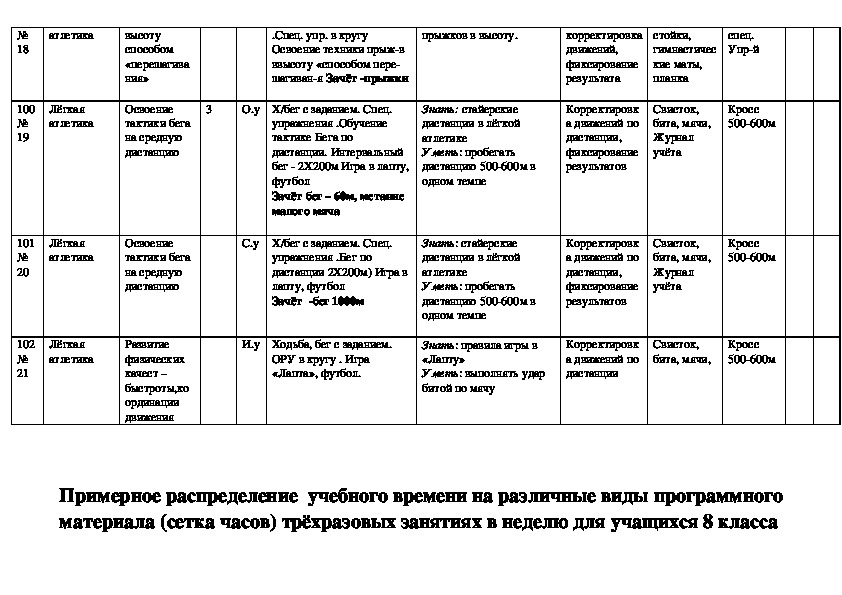 Календарно тематический план по физкультуре 3 класс