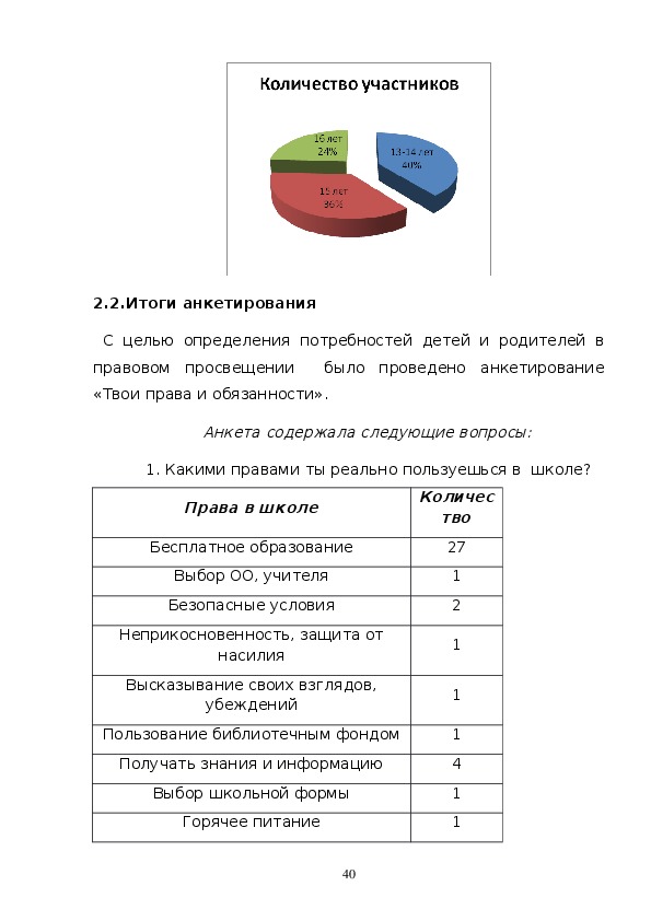 Знают ли подростки свои права и обязанности проект