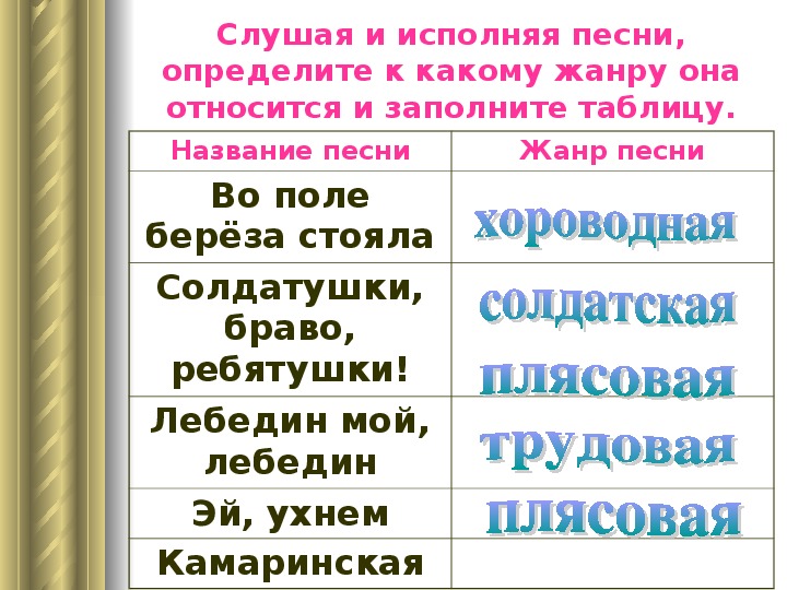 Назовите жанр песни. Жанр песни. Название народных песен и их Жанр. Русские народные Жанры. Название жанров русских народных песен.