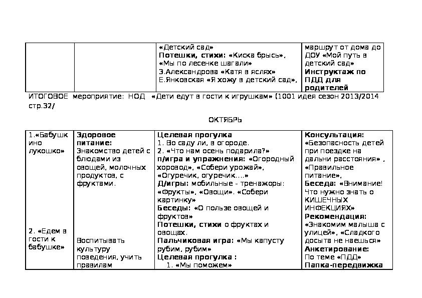 Перспективный план по ладушкам все группы