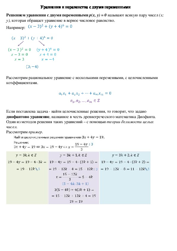 Опорный конспект по алгебре по теме «Уравнения и неравенства с двумя переменными" (11 класс)