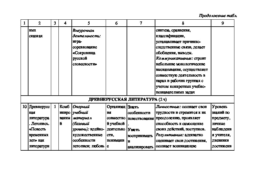 Рабочая программа,тематическое планирование и поурочные планы по русской литературе 5 класс