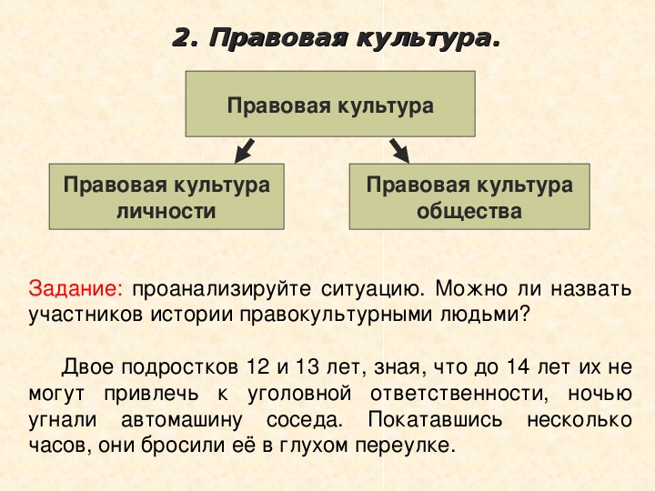 Правовая культура общества виды