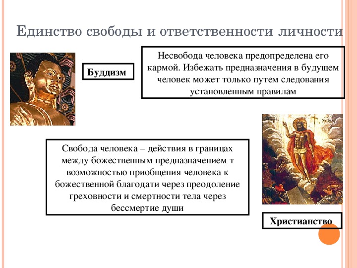 Проект на тему свобода и ответственность личности