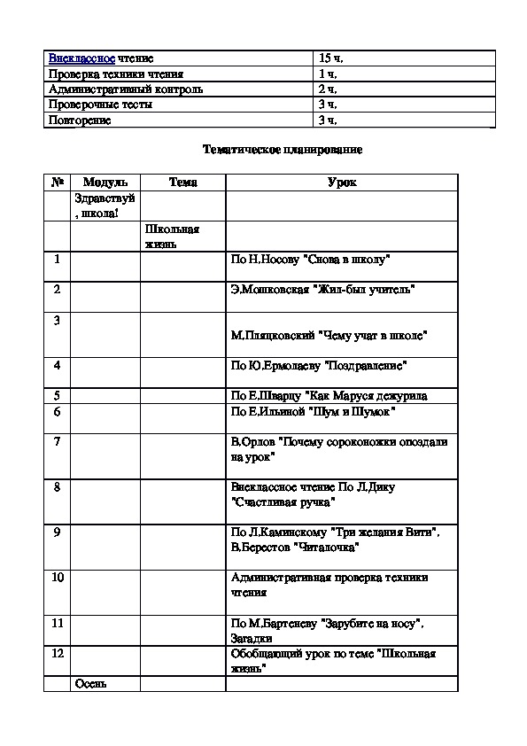 Рабочая программа нода