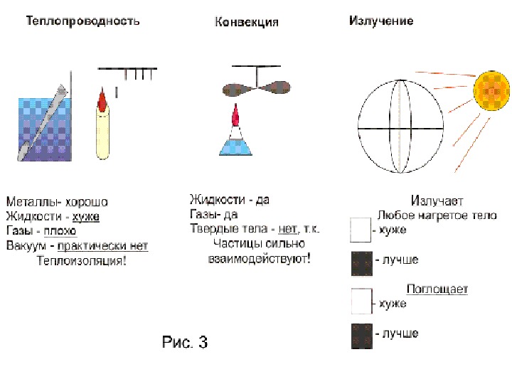 Теплопередача 5 класс презентация