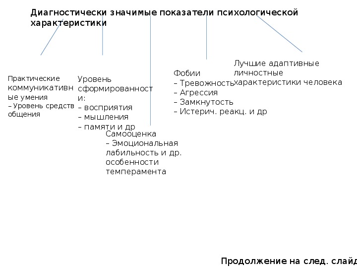 Дефекты речи слова