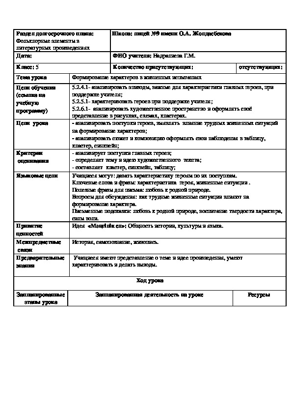 План урока "Формирование характеров в  жизненных испытаниях" (по сказке-были "Кладовая солнца" М.М. Пришвина)