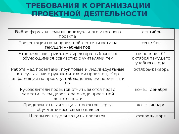 Протоколы защиты индивидуальных проектов