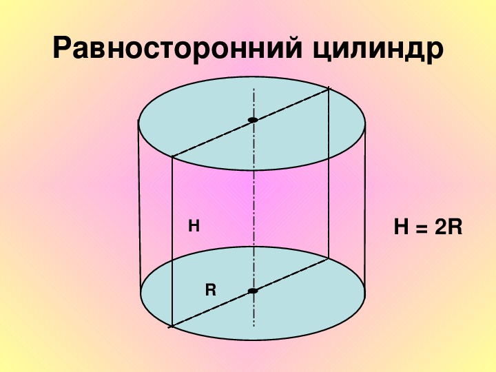 Грани цилиндра. Равносторонний цилиндр. Равносторонний цилиндр это цилиндр. Понятие цилиндрической поверхности цилиндра и его элементов. Равносторонний цилиндр рисунок.