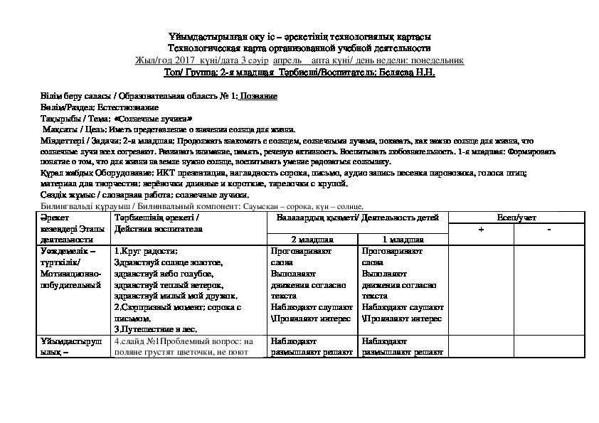 План конспект 2 класс