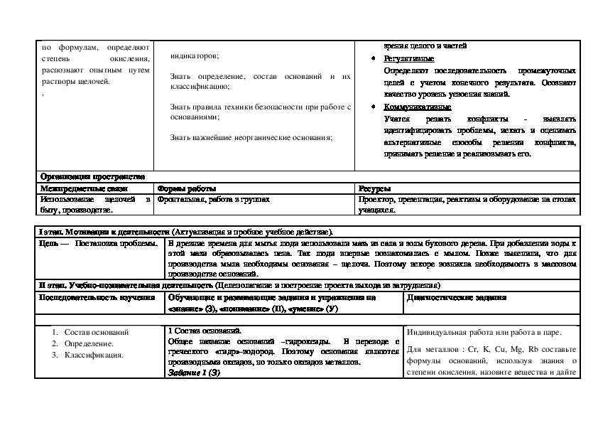 Технологическая карта урока химии. Технологическая карта урока по химии.