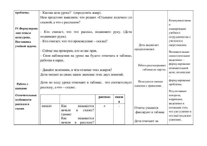 Рыба и кольцо план 4 класс