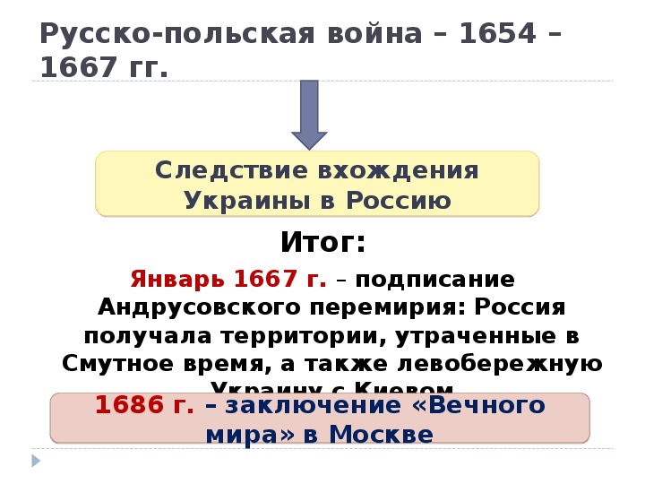 Цели россии в русско польской войне. Результаты русско польской войны 1654-1667.