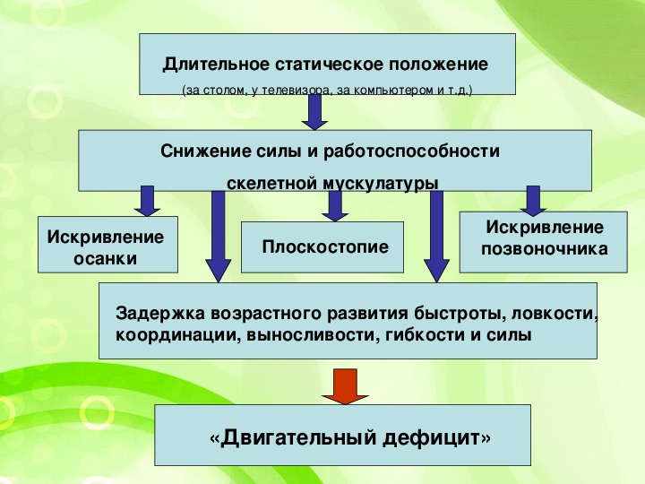 Формирование интереса к занятиям спортом