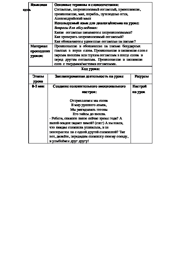 Поурочное планирование русского языка на тему "Произношение и написание ...