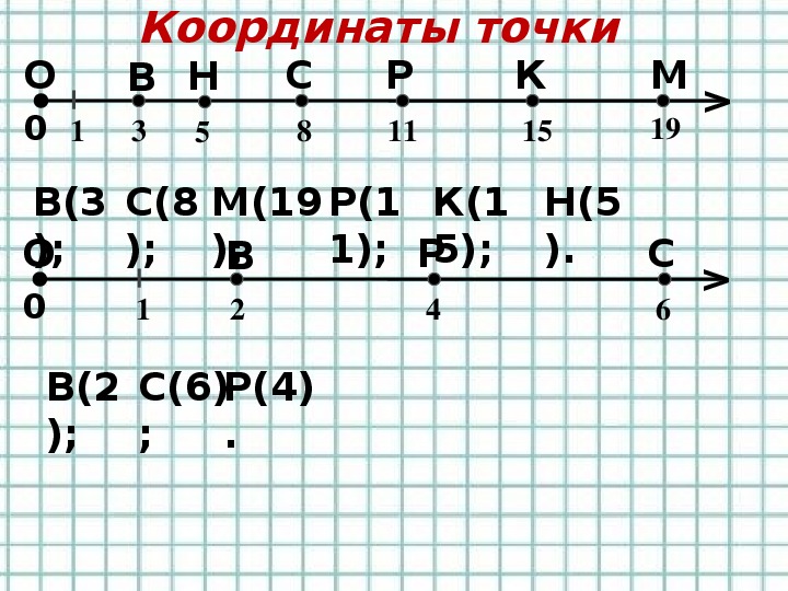 Презентация по математике на тему "Координатный луч" ( 5 класс, русский язык)